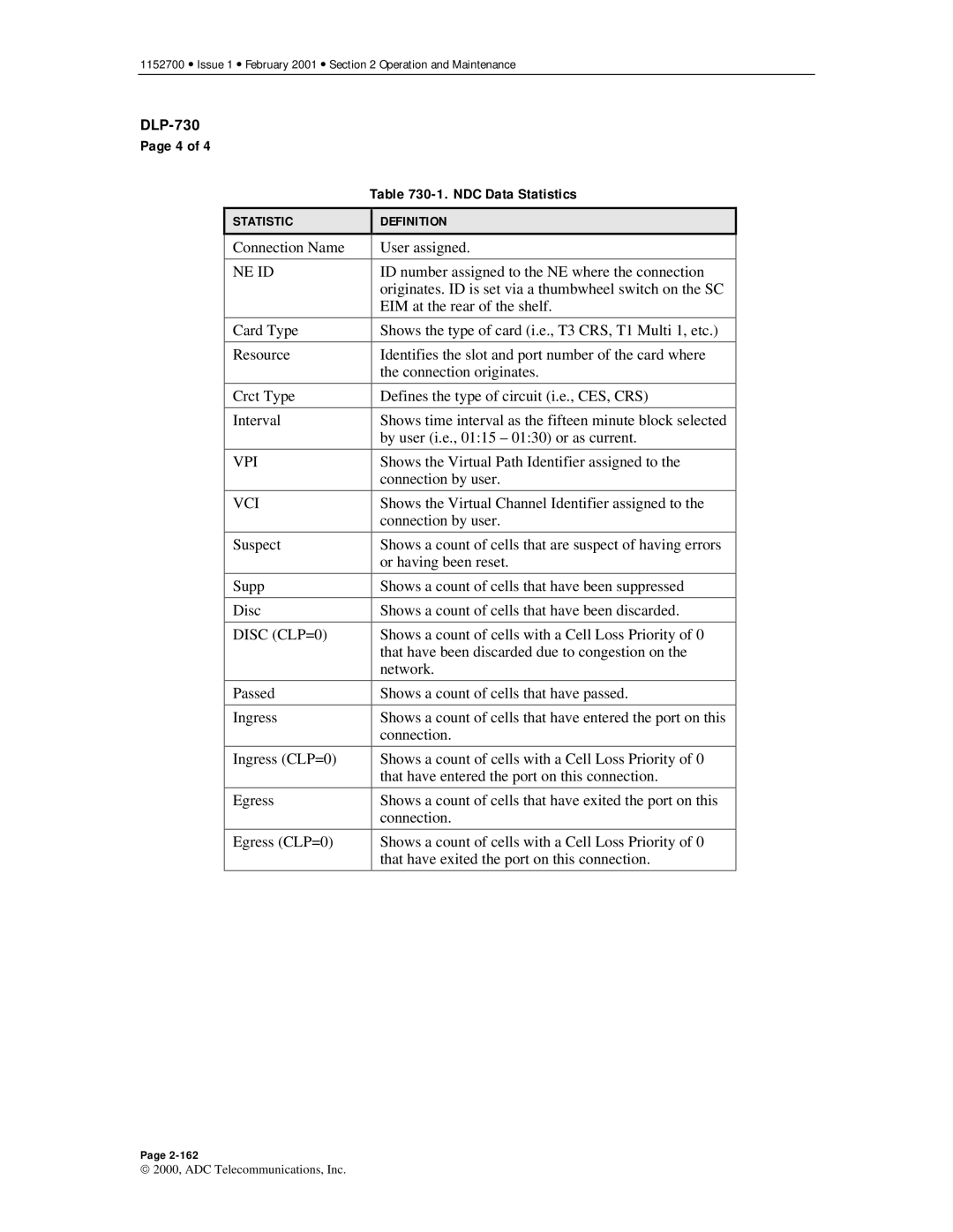 ADC Release 3.1 user manual NDC Data Statistics, Ne Id, Vpi Vci, Disc CLP=0 