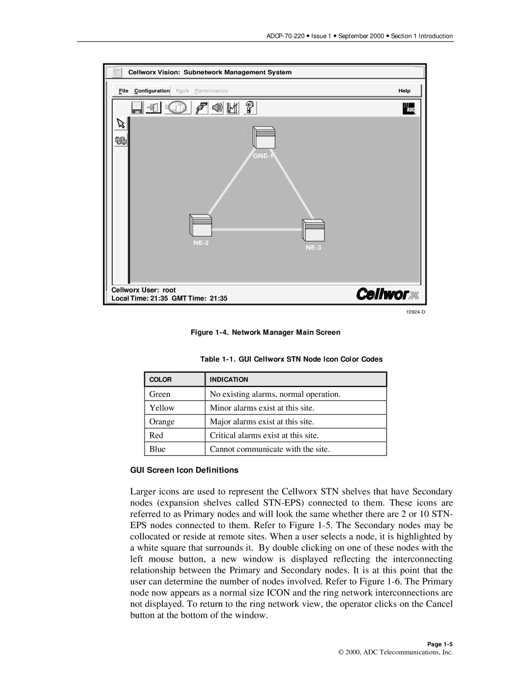 ADC Release 3.1 user manual GUI Screen Icon Definitions 