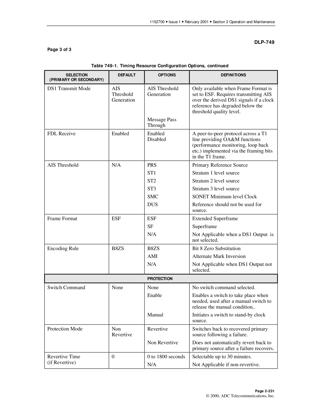 ADC Release 3.1 user manual Ais, PRS ST1 ST2 ST3 SMC DUS ESF B8ZS AMI 