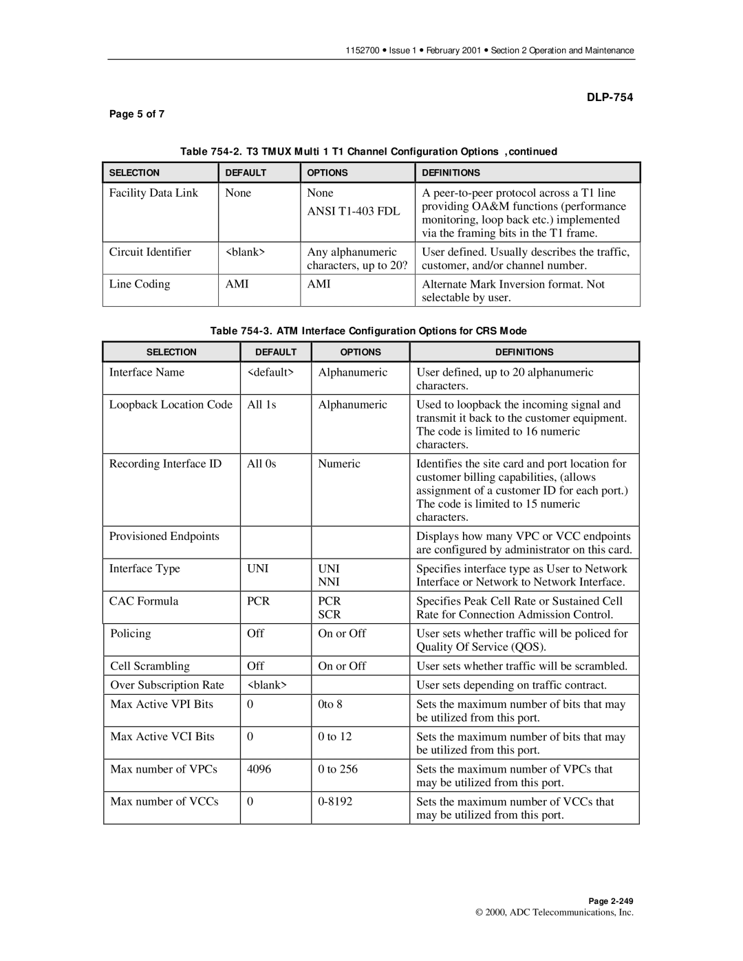 ADC Release 3.1 user manual Ami, Ansi T1-403 FDL 