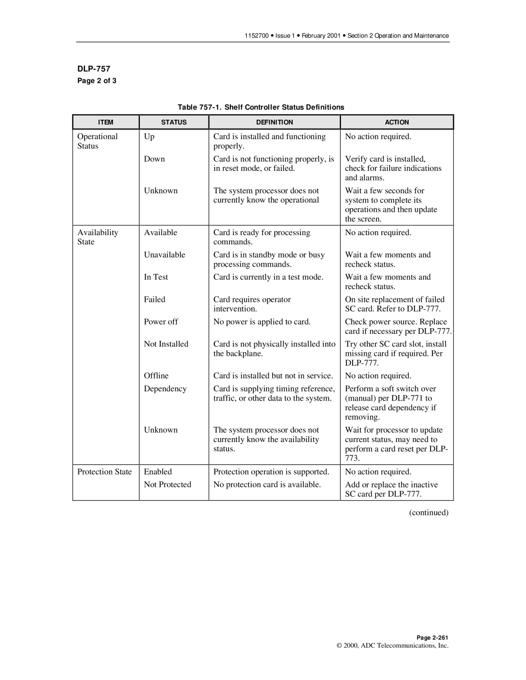 ADC Release 3.1 user manual Shelf Controller Status Definitions 