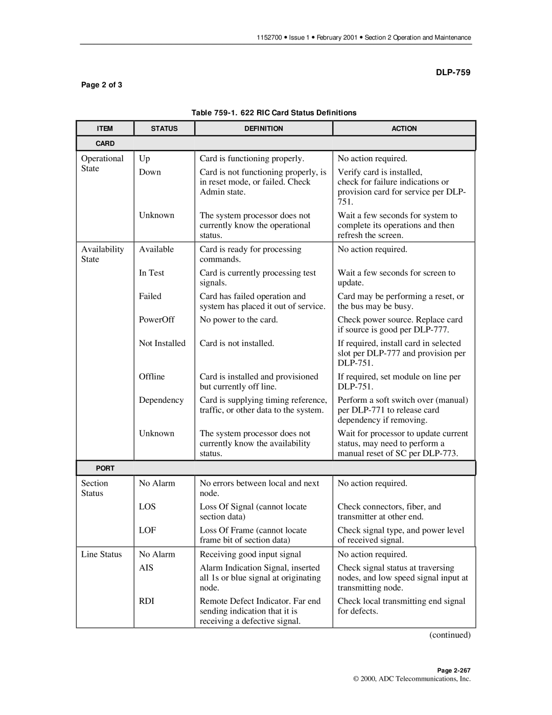 ADC Release 3.1 user manual RIC Card Status Definitions, Los Lof, Ais Rdi 