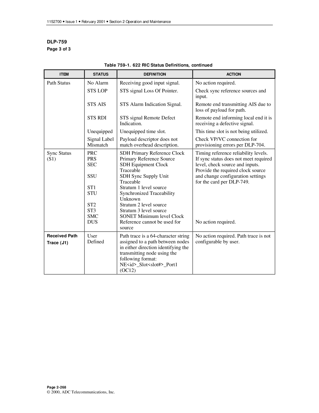 ADC Release 3.1 user manual RIC Status Definitions, Sts Lop Sts Ais Sts Rdi 