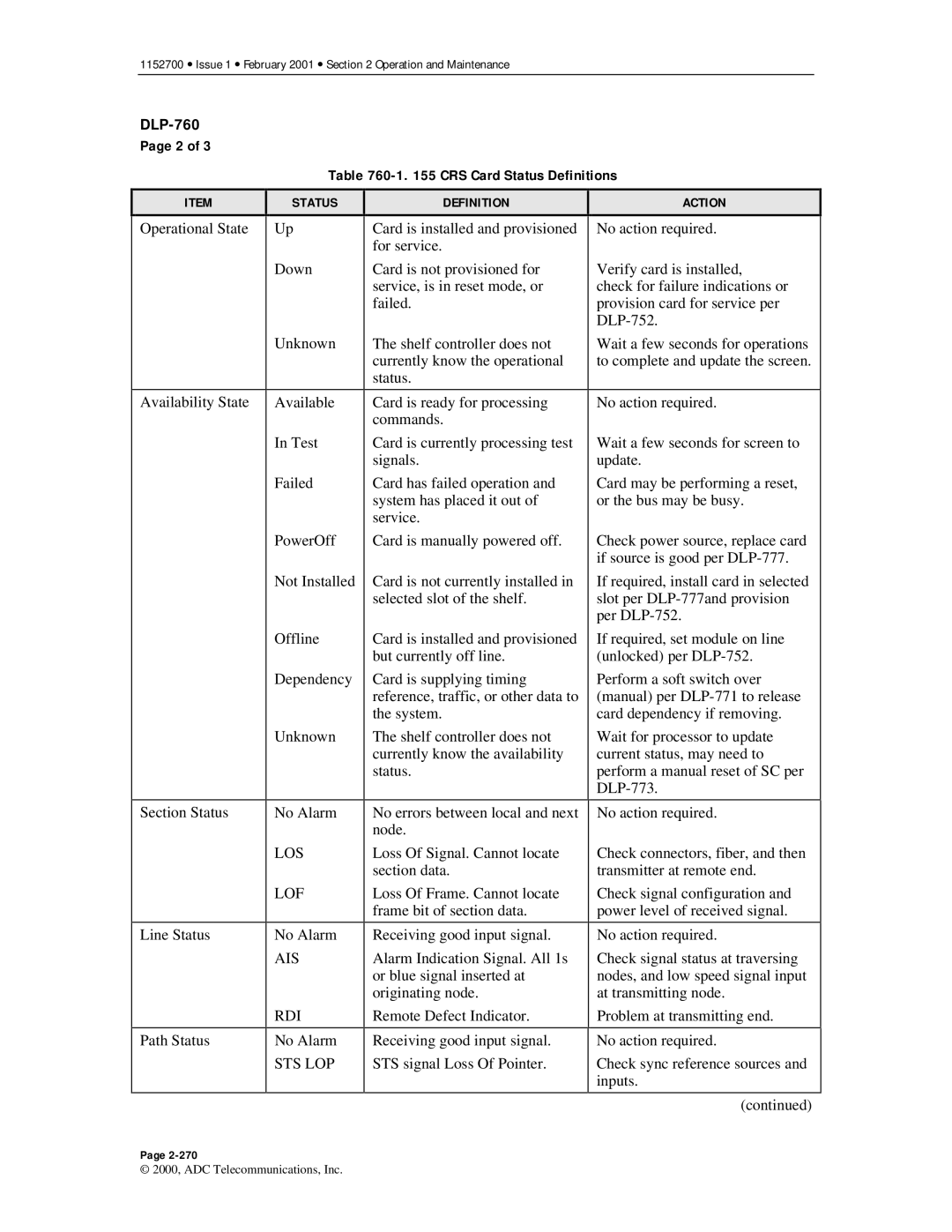 ADC Release 3.1 user manual CRS Card Status Definitions, Section Status, Los, Sts Lop 