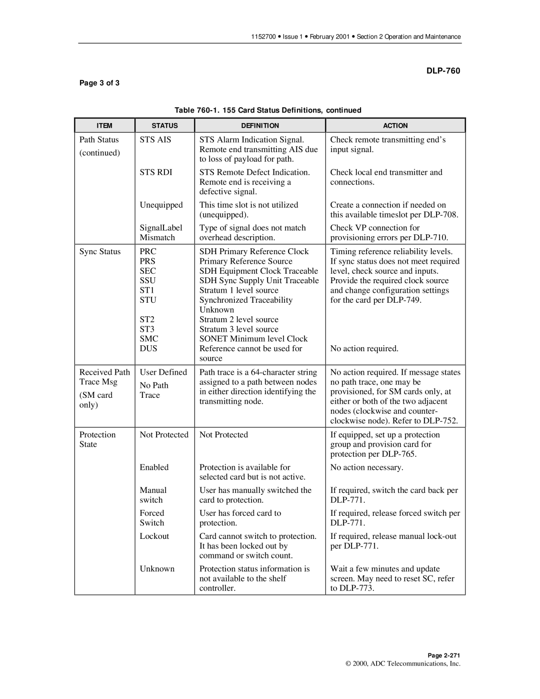 ADC Release 3.1 user manual Card Status Definitions, Sts Ais Sts Rdi 