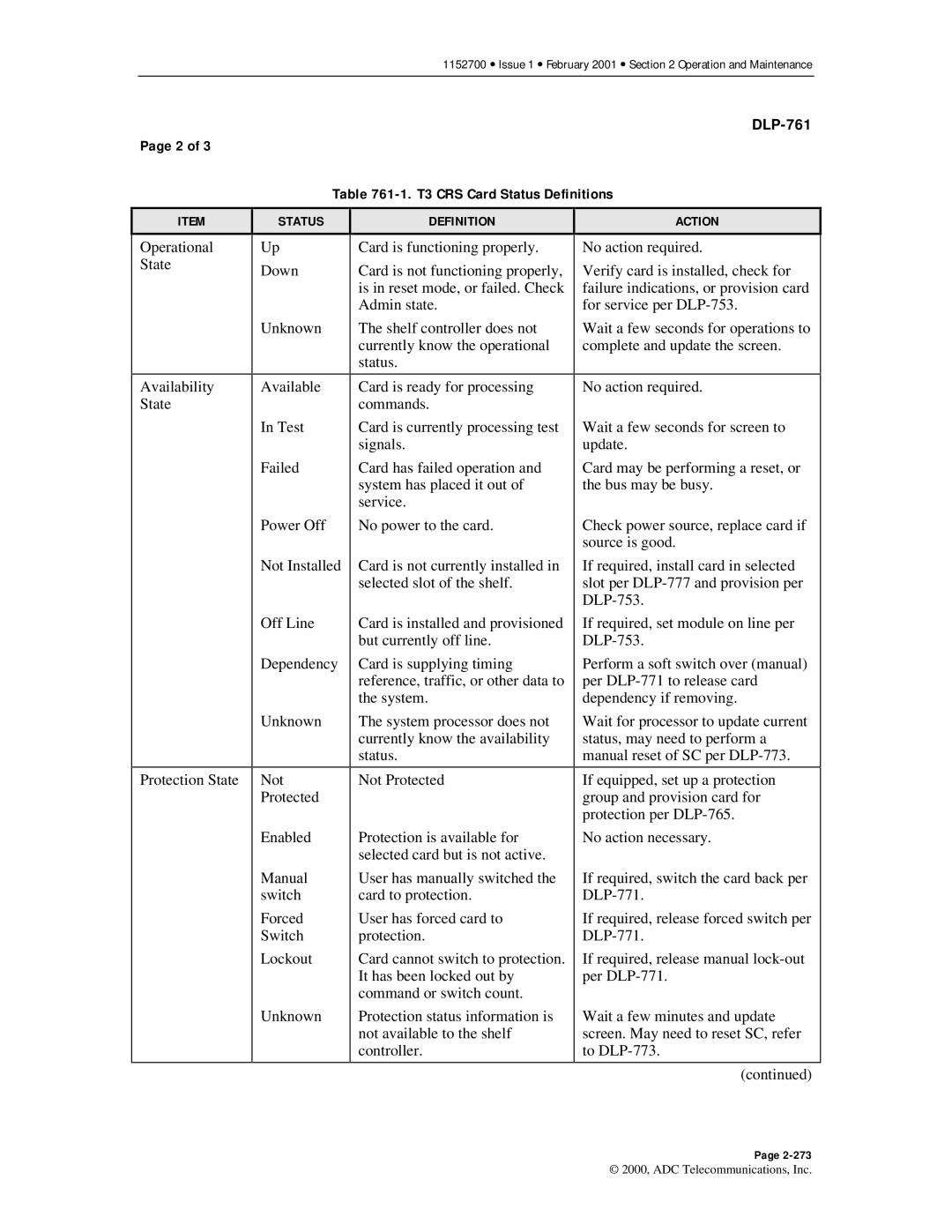 ADC Release 3.1 user manual T3 CRS Card Status Definitions 