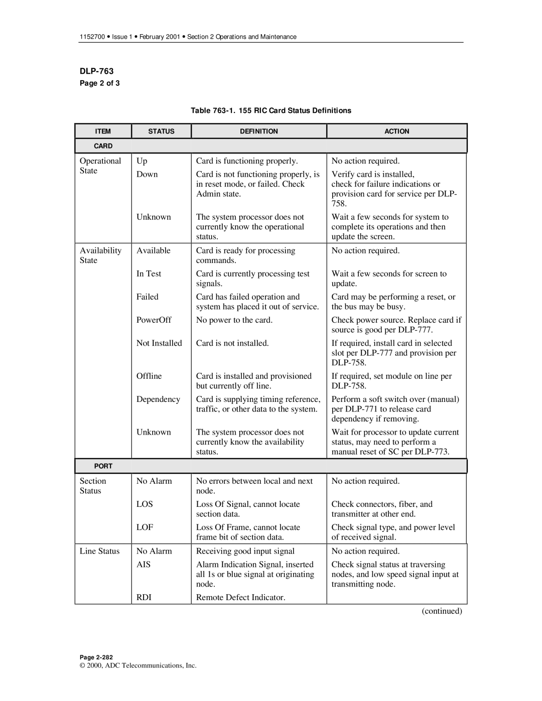 ADC Release 3.1 user manual RIC Card Status Definitions 