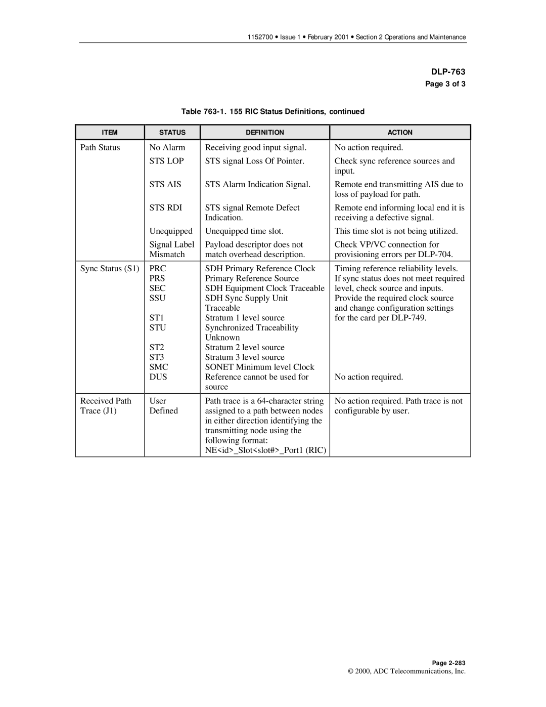 ADC Release 3.1 user manual Path Status Sync Status S1 Received Path Trace J1 No Alarm 