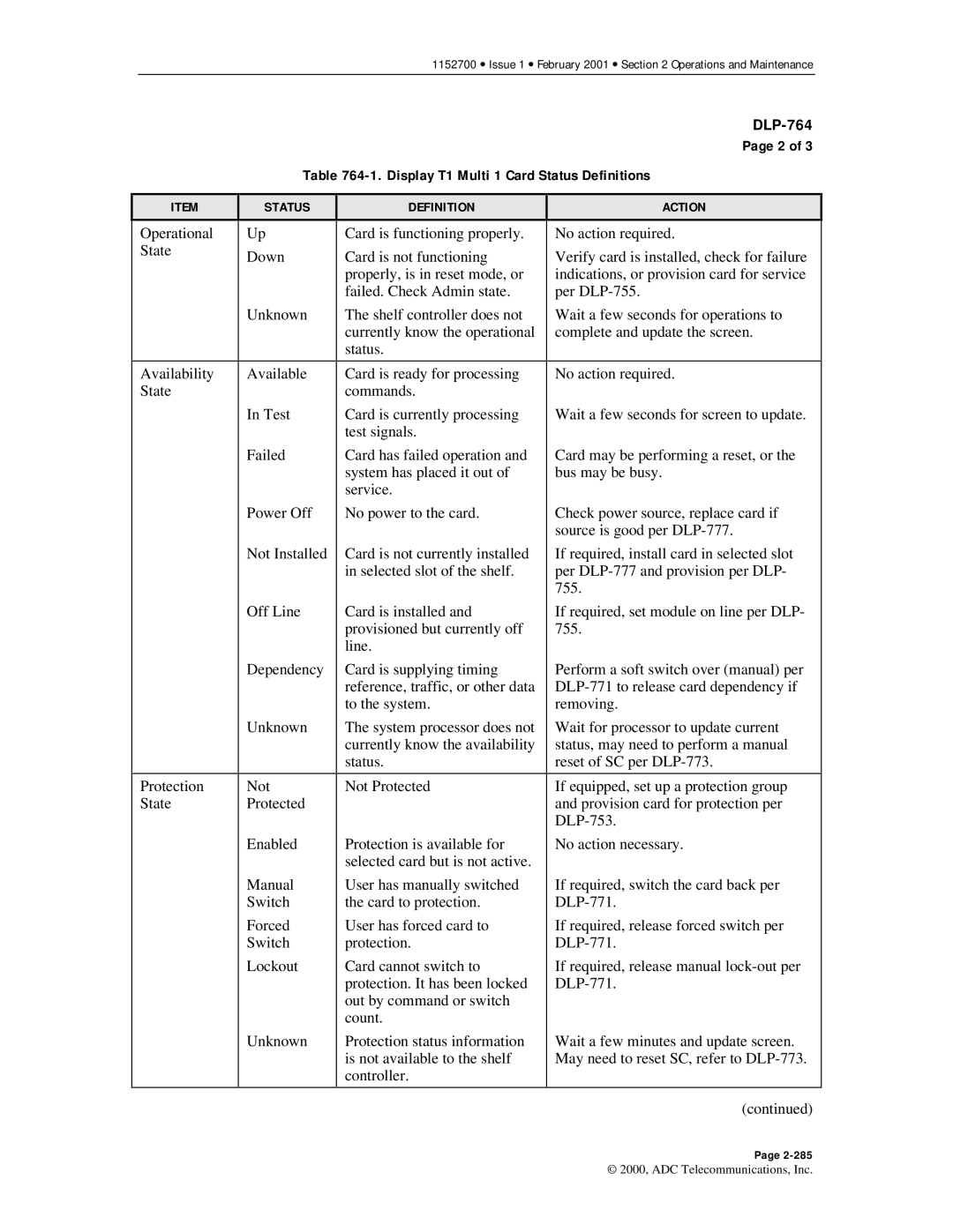 ADC Release 3.1 user manual Display T1 Multi 1 Card Status Definitions 