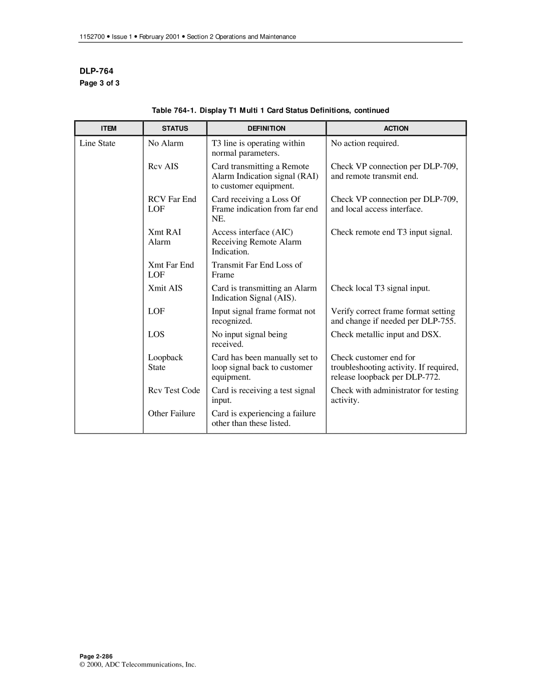 ADC Release 3.1 user manual Line State 