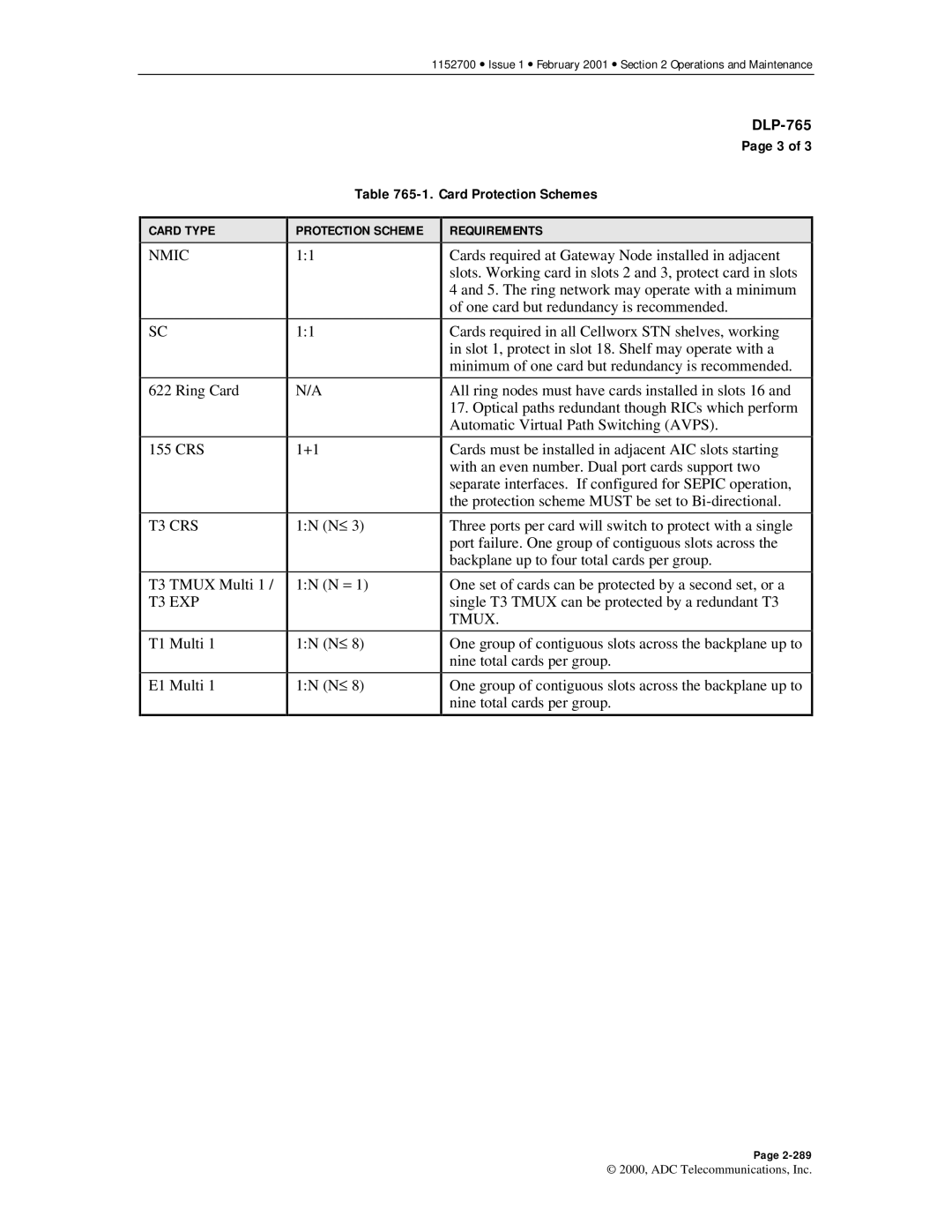 ADC Release 3.1 user manual Card Protection Schemes, T3 CRS, T3 EXP 