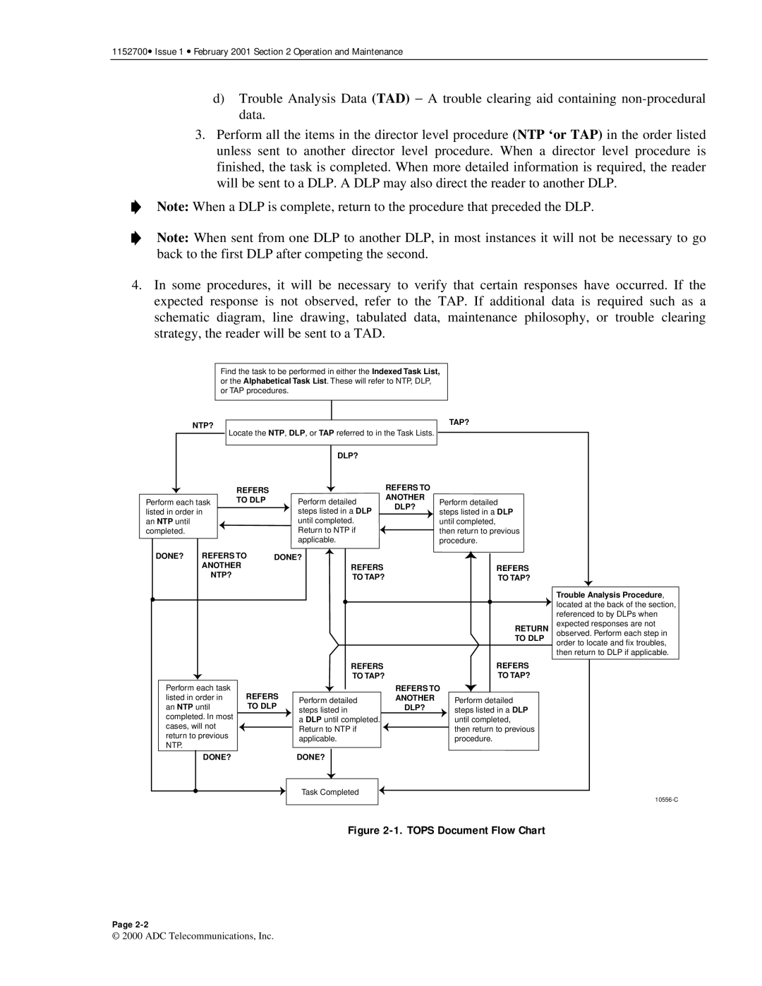 ADC Release 3.1 user manual Tops Document Flow Chart 