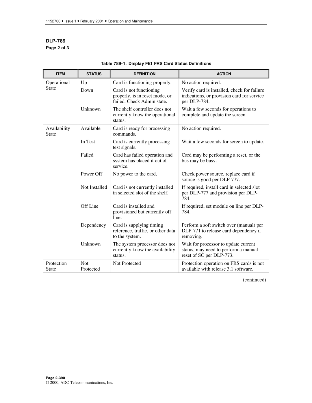 ADC Release 3.1 user manual Display FE1 FRS Card Status Definitions 