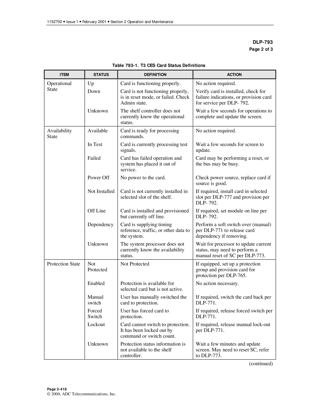 ADC Release 3.1 user manual T3 CES Card Status Definitions 