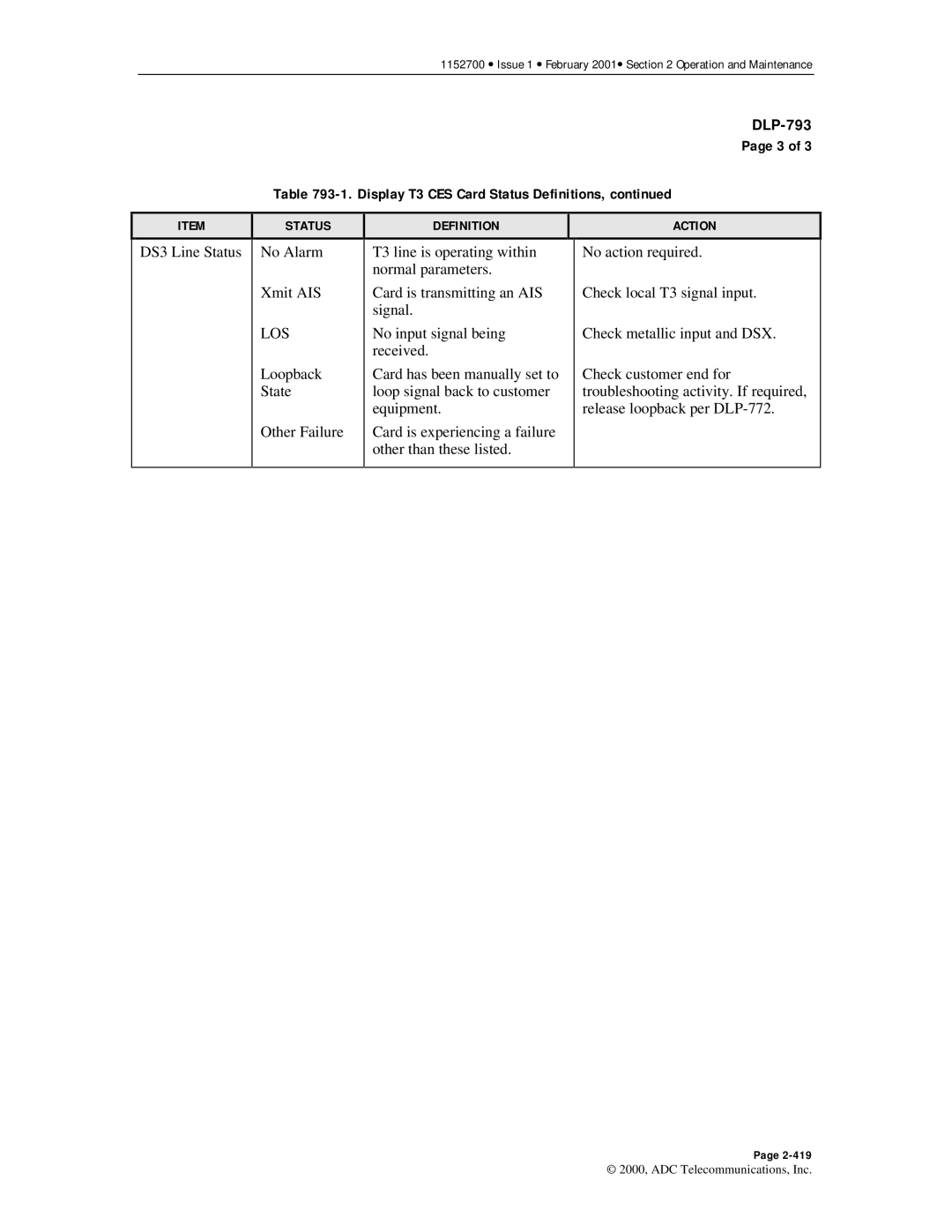 ADC Release 3.1 user manual Display T3 CES Card Status Definitions, Los 