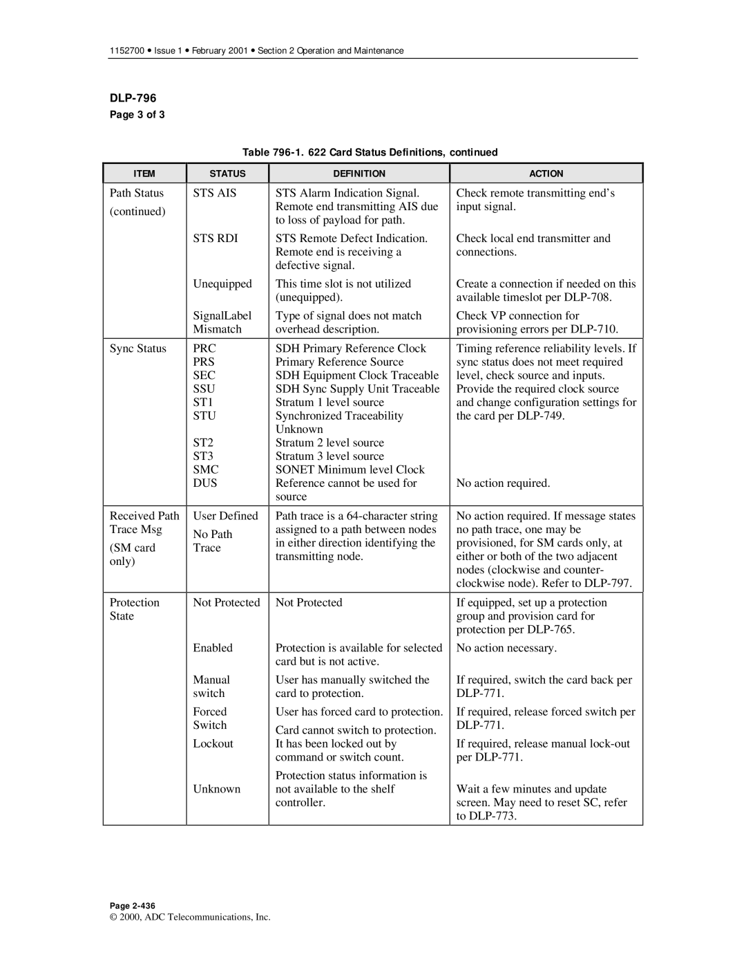 ADC Release 3.1 user manual Card Status Definitions 