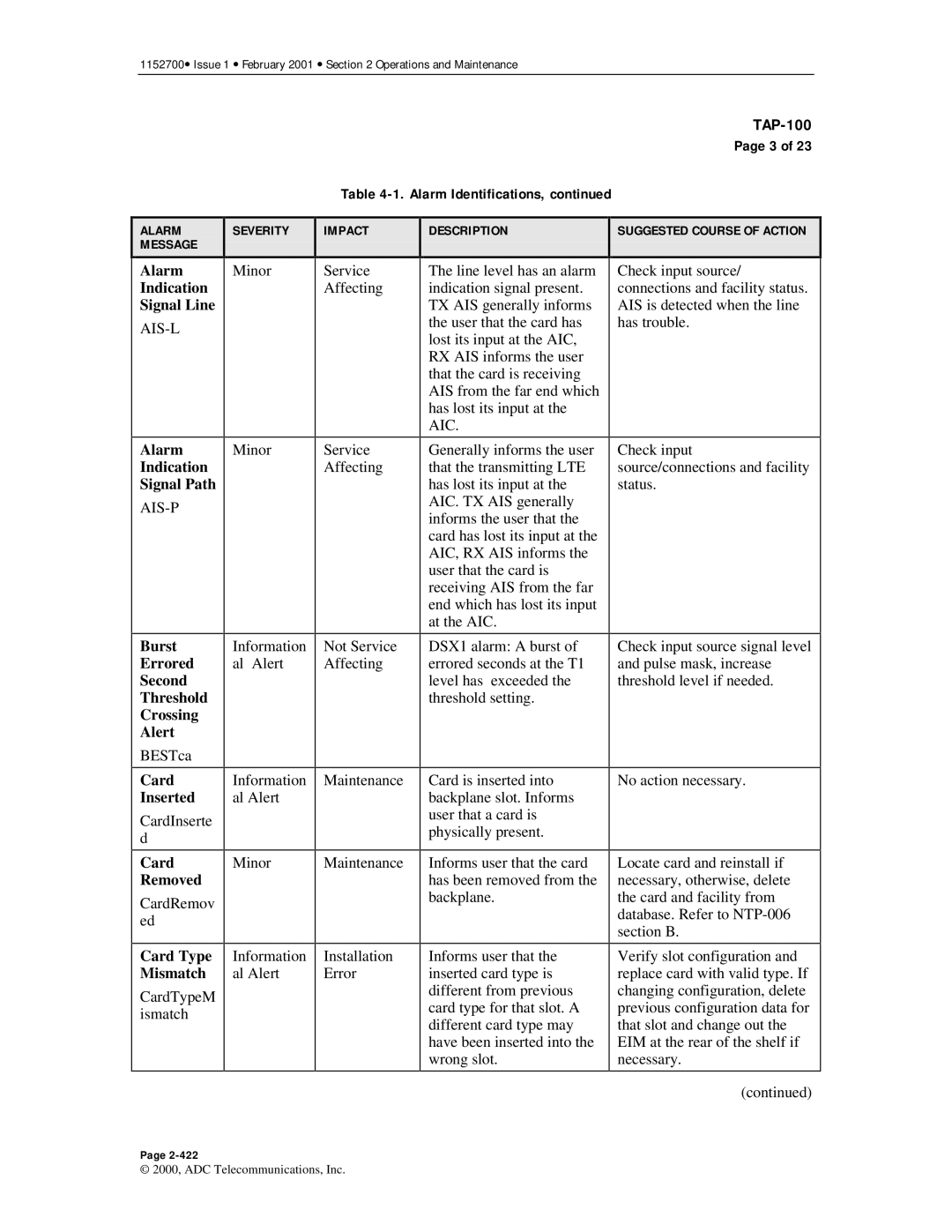 ADC Release 3.1 user manual Alarm Identifications 