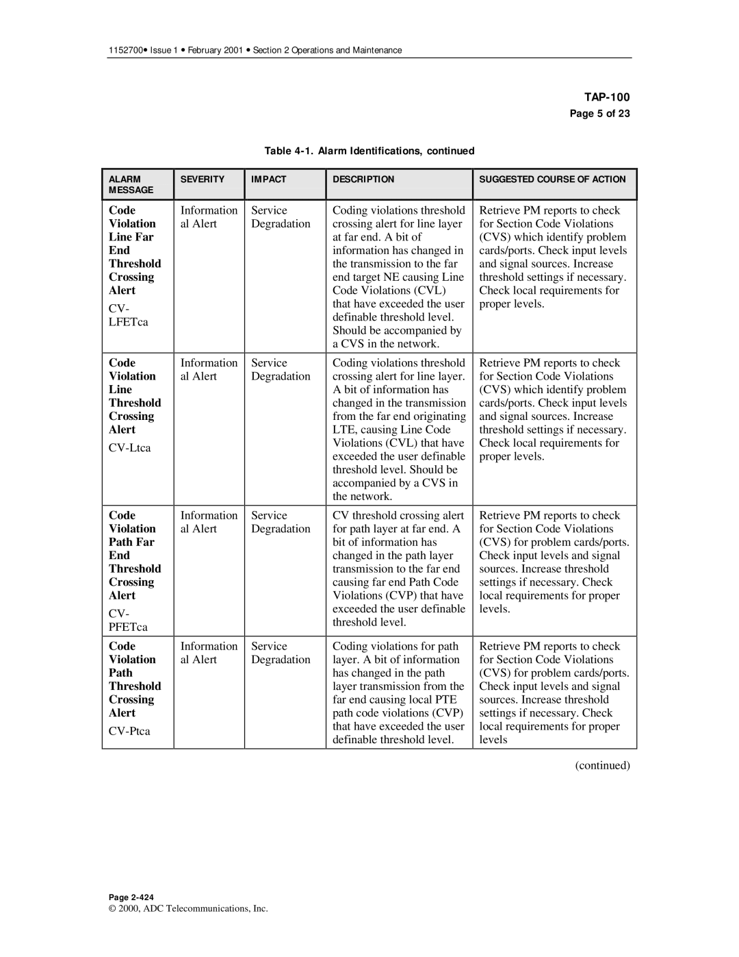 ADC Release 3.1 user manual Code Violation Line Far End Threshold Crossing Alert 