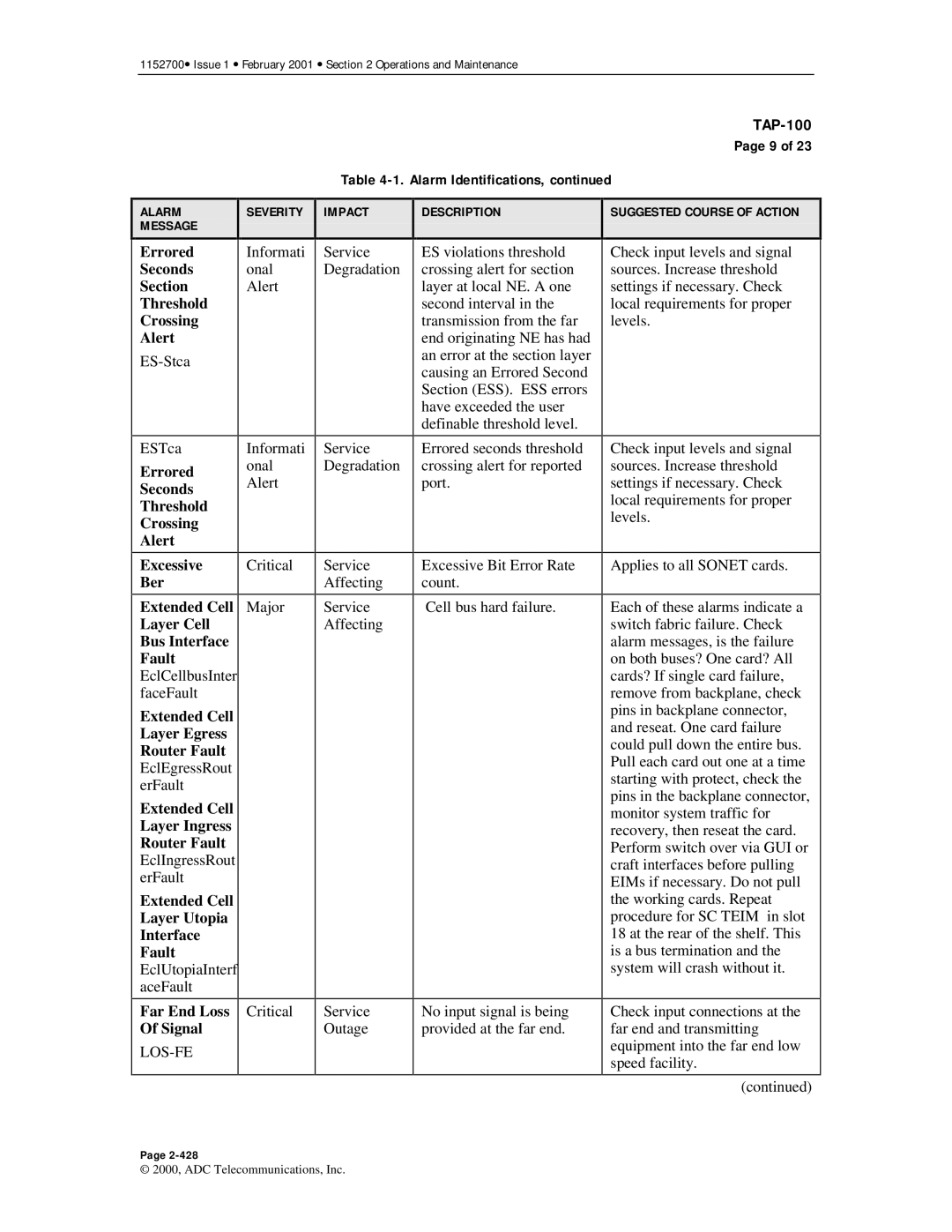 ADC Release 3.1 user manual Far End Loss Critical, Los-Fe 