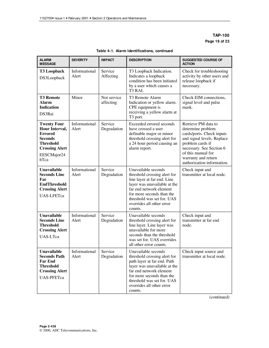 ADC Release 3.1 T3 Loopback, T3 Remote Alarm Indication, Unavailable Seconds Line Far EndThreshold Crossing Alert 