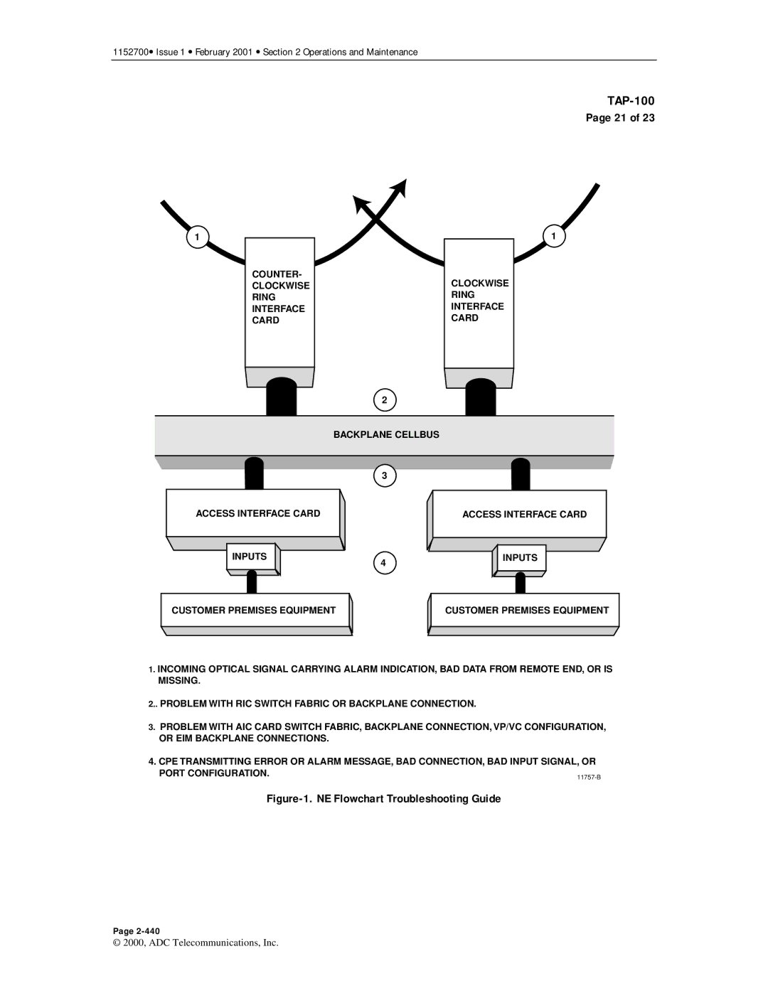 ADC Release 3.1 user manual NE Flowchart Troubleshooting Guide 