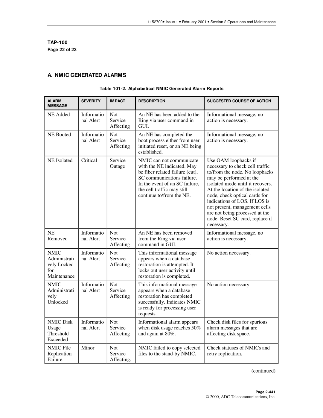 ADC Release 3.1 user manual Nmic Generated Alarms, Alphabetical Nmic Generated Alarm Reports 