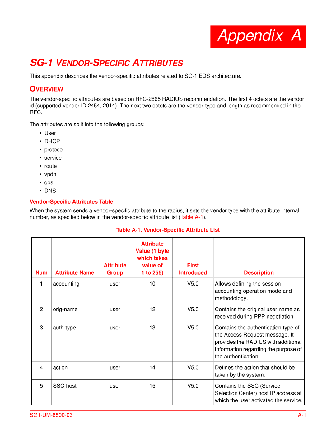 ADC SG-1 user manual Vendor-Specific Attributes Table, Table A-1. Vendor-Specific Attribute List 