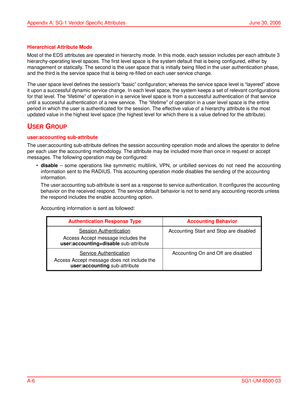 ADC SG-1 user manual User Group, Hierarchical Attribute Mode, Useraccounting sub-attribute 