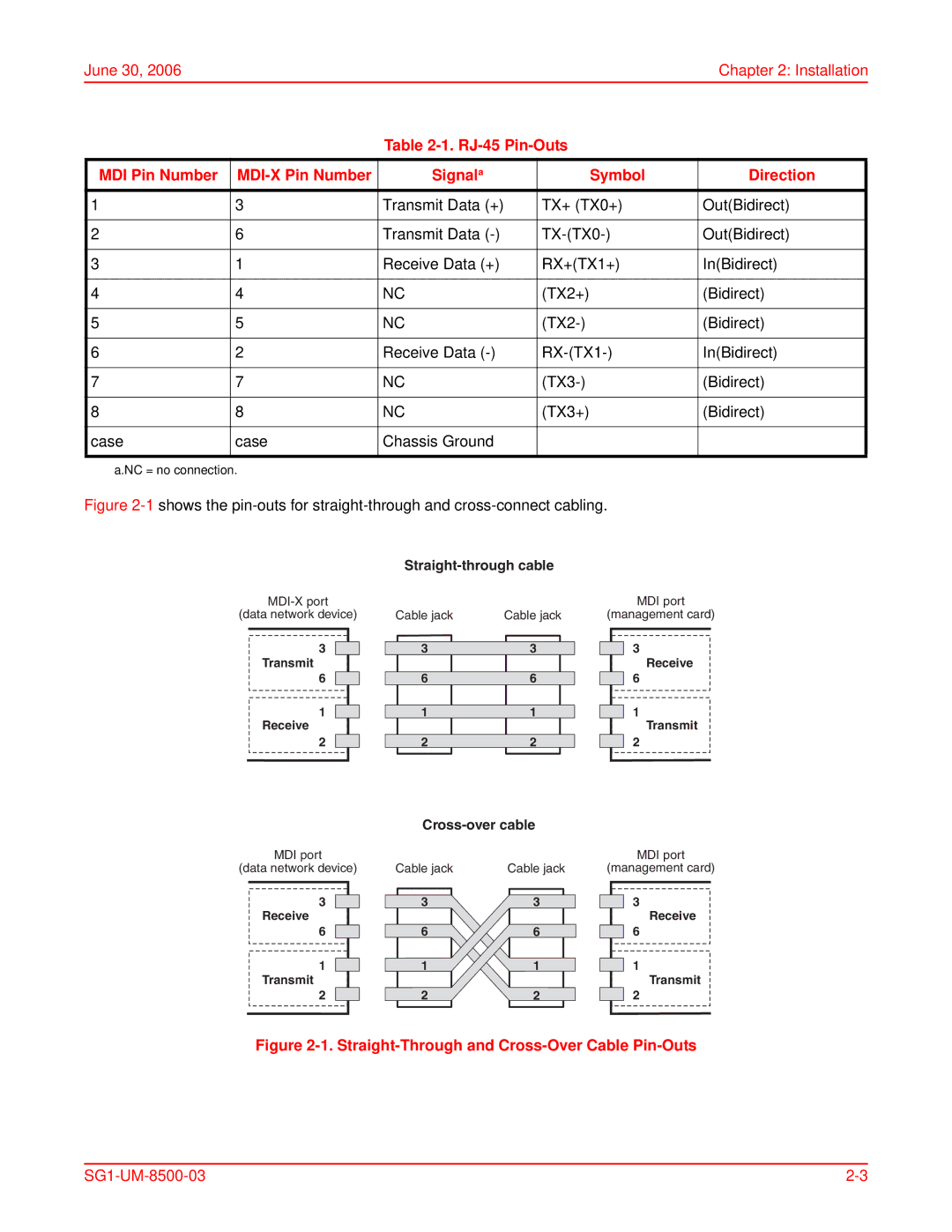 ADC SG-1 user manual June 30 Installation, Straight-Through and Cross-Over Cable Pin-Outs 