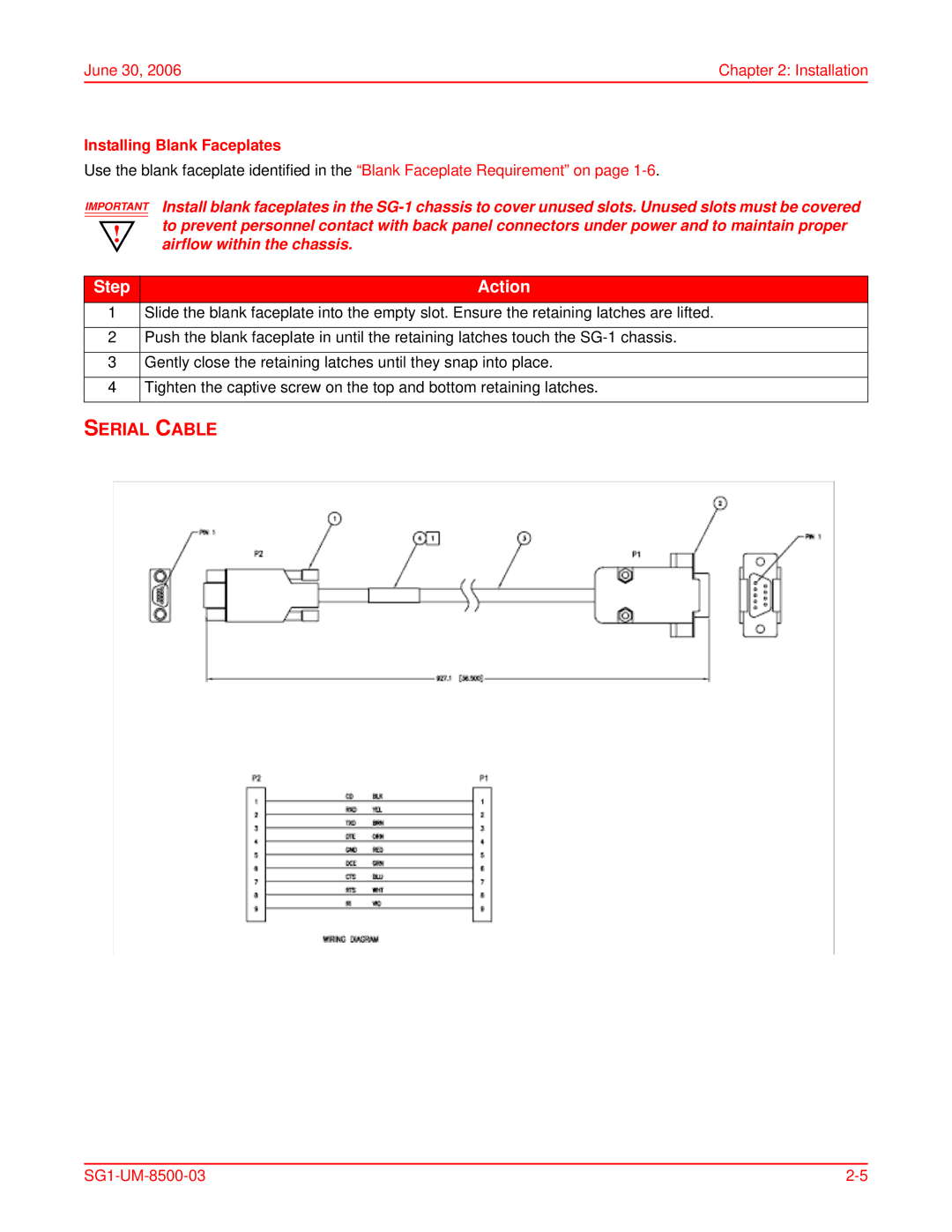 ADC SG-1 user manual Serial Cable, Installing Blank Faceplates 