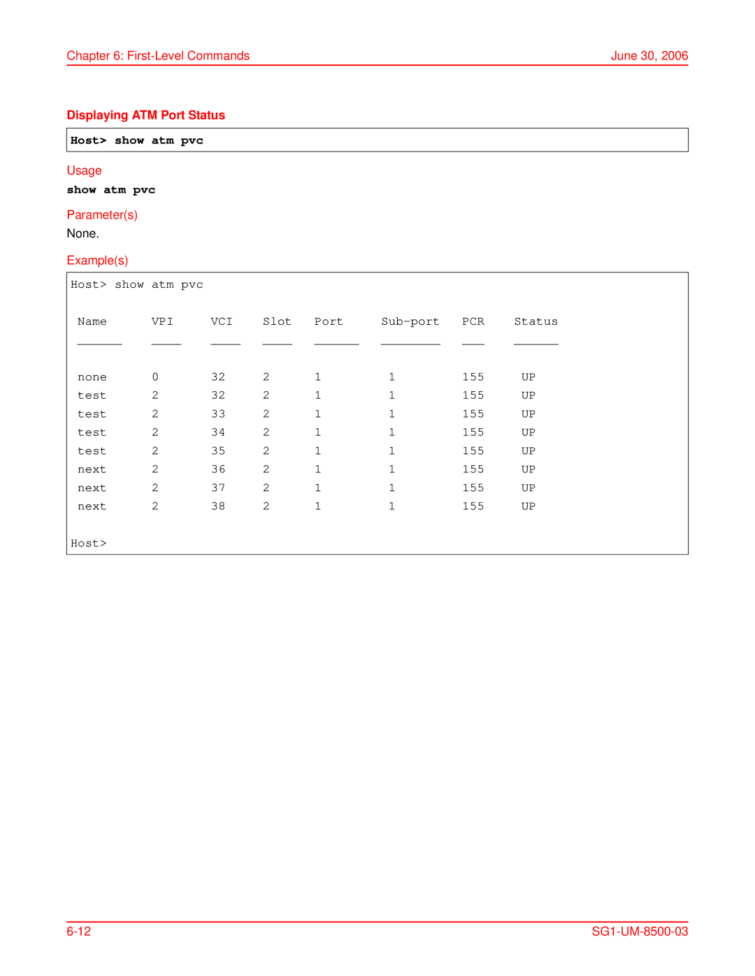 ADC SG-1 user manual Displaying ATM Port Status, Host show atm pvc, Show atm pvc 