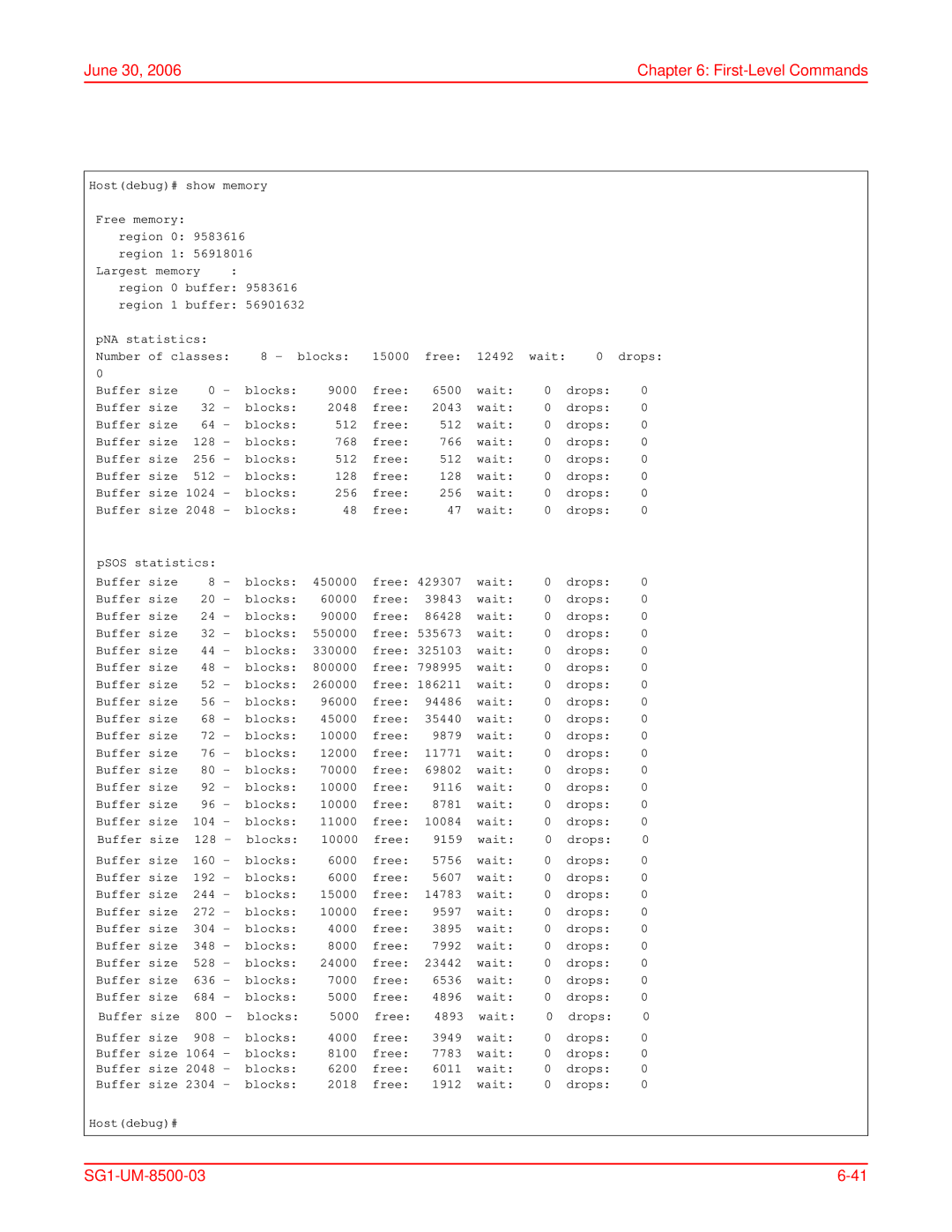 ADC SG-1 user manual Show memory 