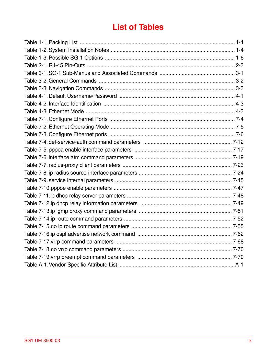 ADC SG-1 user manual List of Tables 