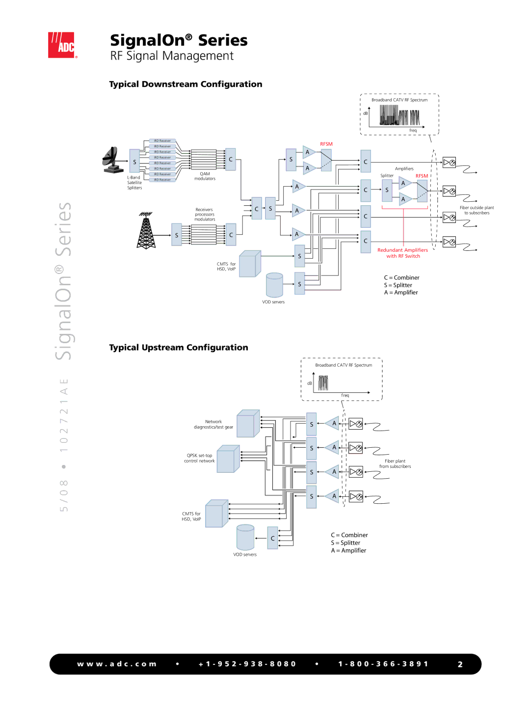 ADC SignalOn Series manual 8 1 0 2 7 2 1 a E 