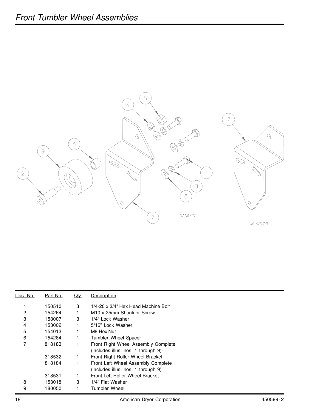 ADC SL20 Gen II manual Front Tumbler Wheel Assemblies 