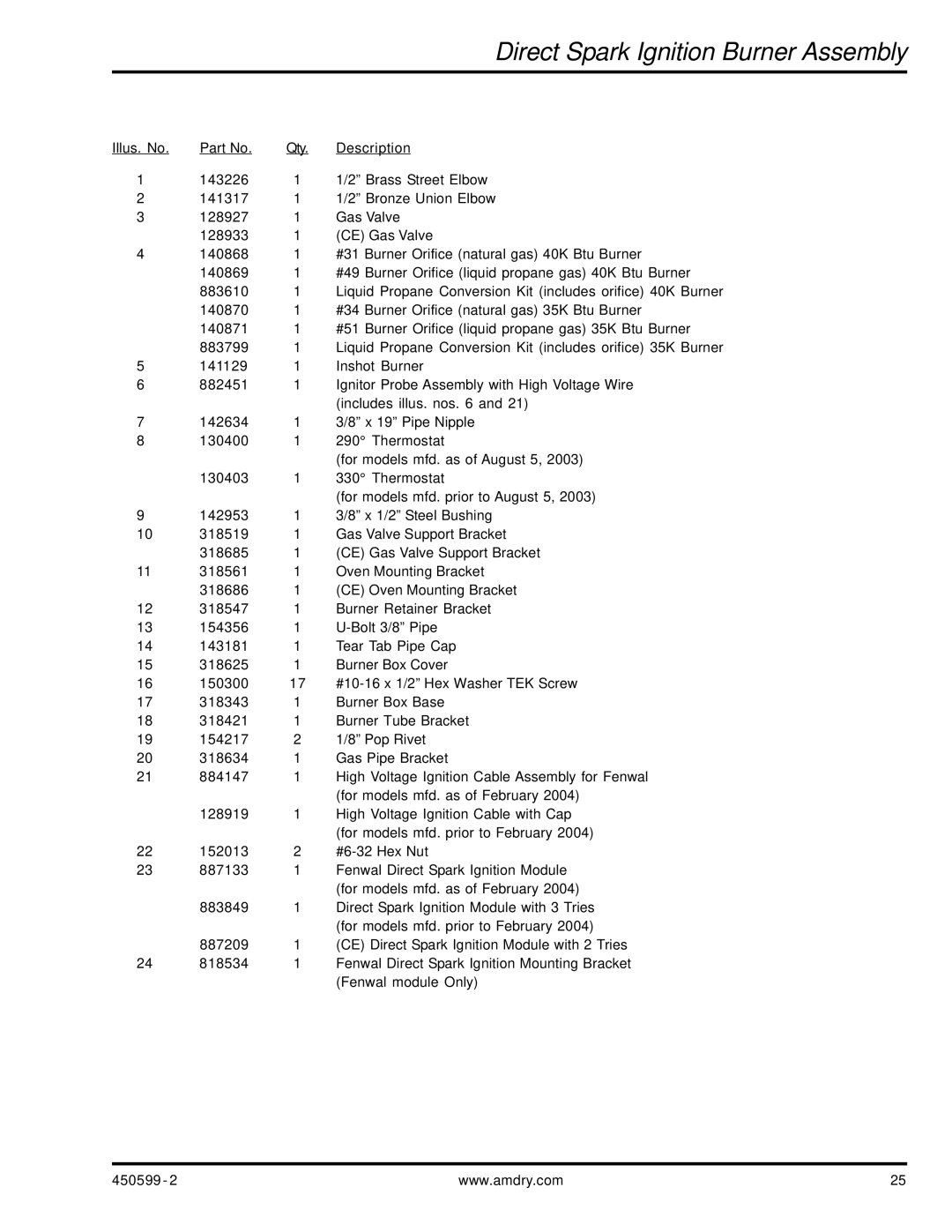 ADC SL20 Gen II manual 450599 