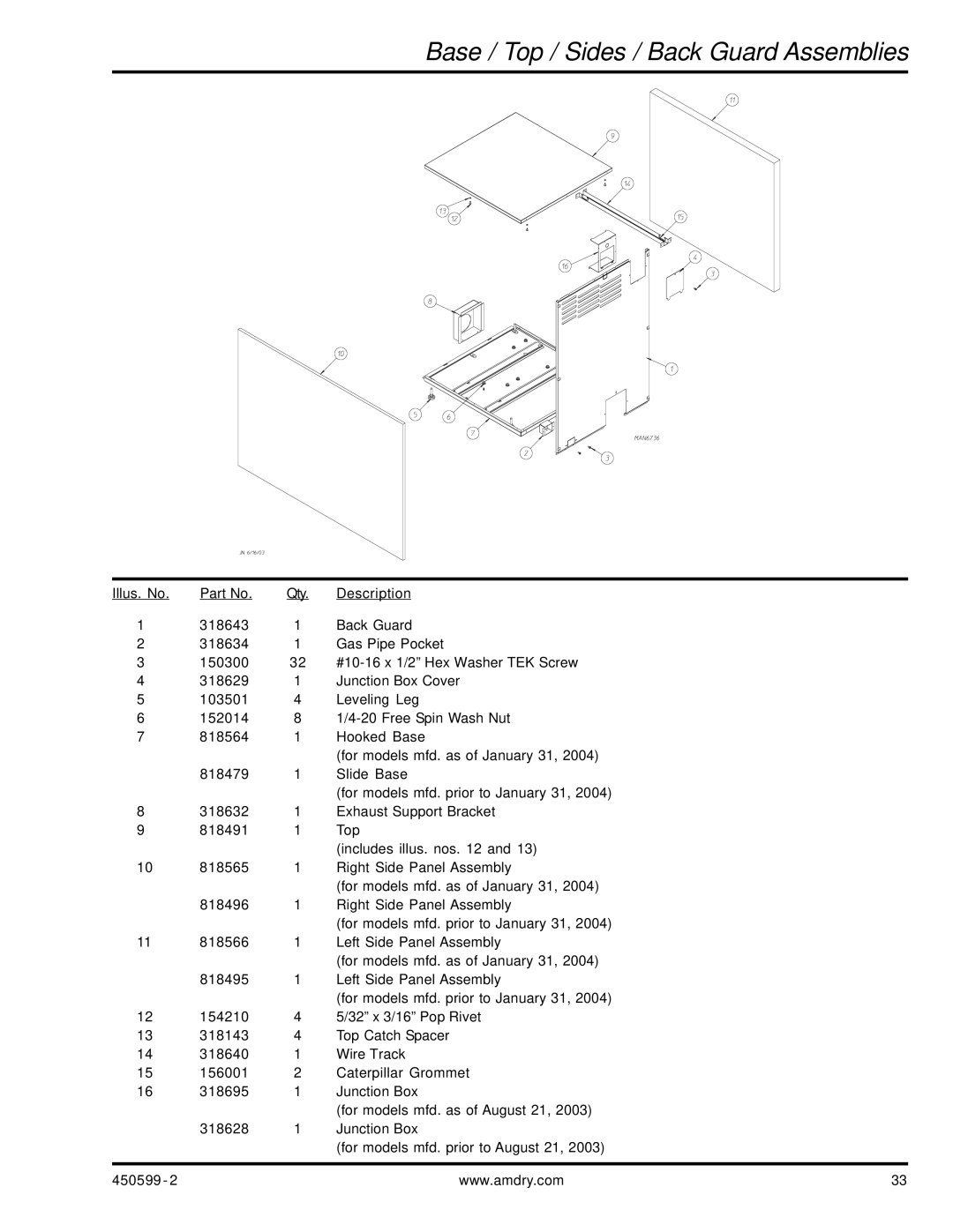 ADC SL20 Gen II manual Base / Top / Sides / Back Guard Assemblies 