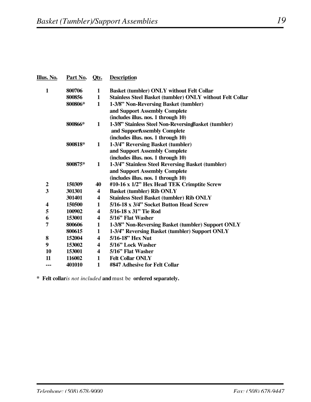 ADC UD-50 manual Basket Tumbler/Support Assemblies 