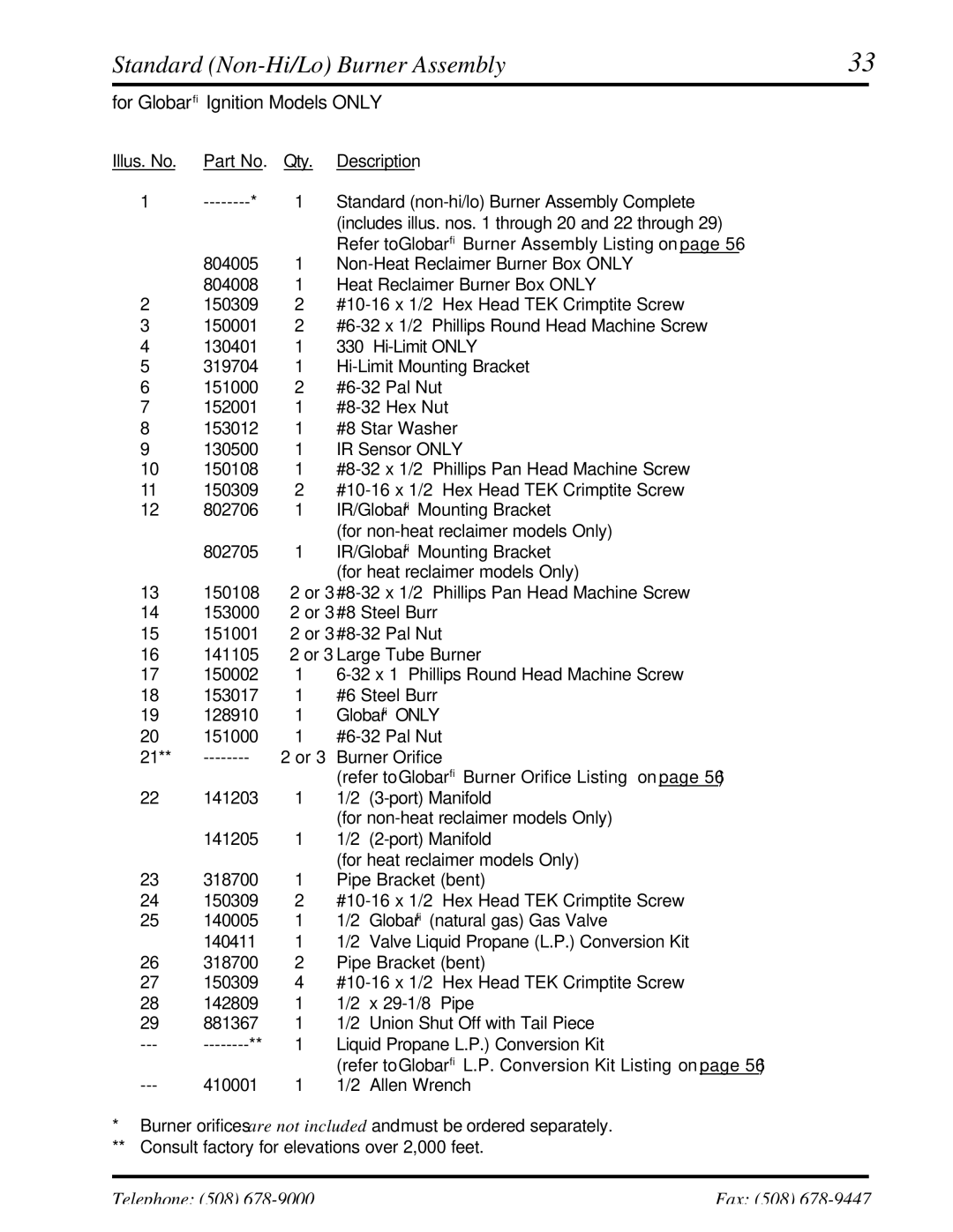 ADC UD-50 manual Refer to Globar Burner Assembly Listing on 