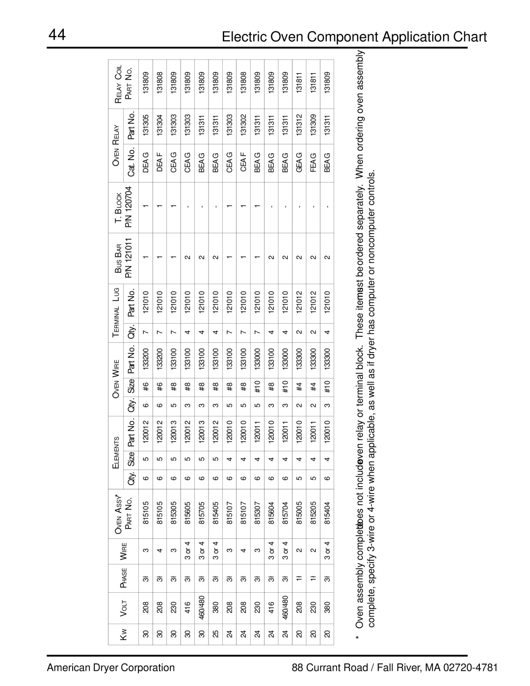 ADC UD-50 manual Electric Oven Component Application Chart, American Dryer Corporation Currant Road / Fall River, MA 