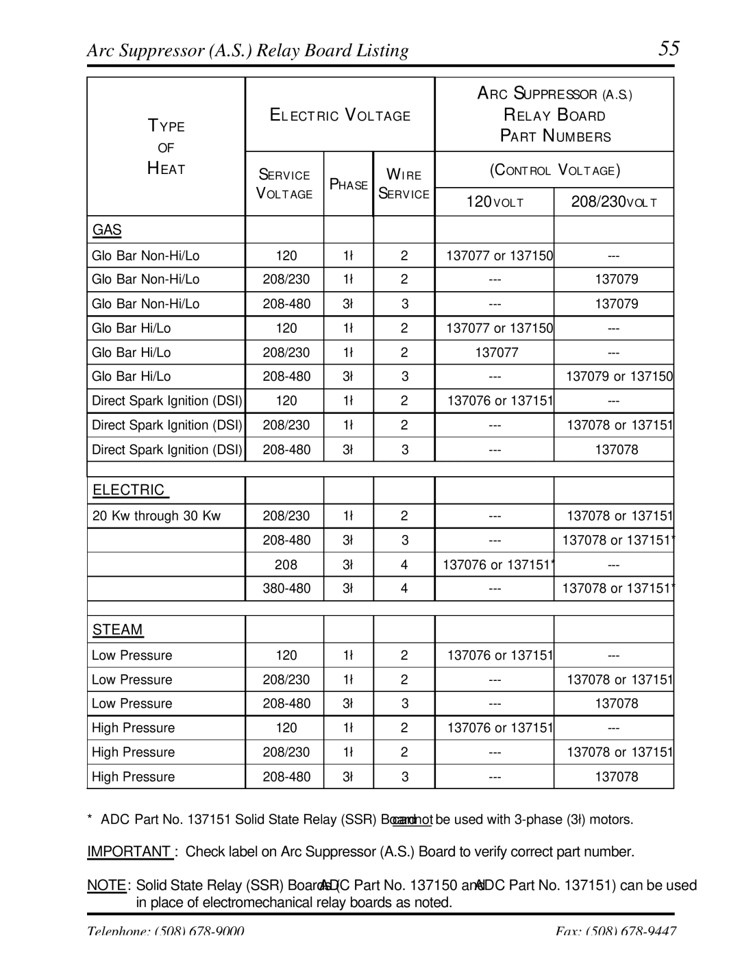 ADC UD-50 manual Arc Suppressor A.S. Relay Board Listing, Volt 