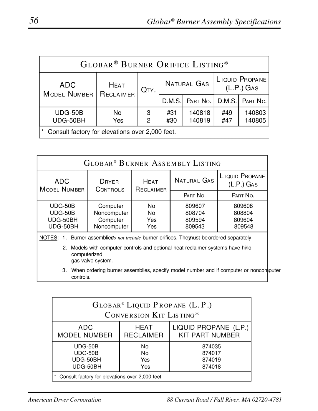 ADC UD-50 manual Globar Burner Assembly Specifications, Adc 