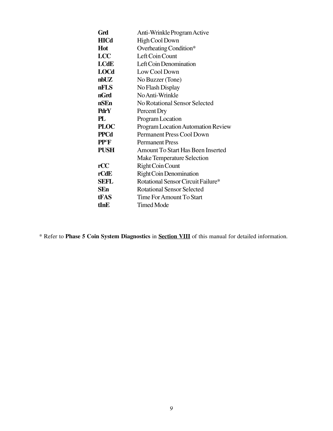 ADC AD-540, WDA-540, AD-295, AD-26 user manual Lcc, Ploc, Ppf, Push, Sefl 