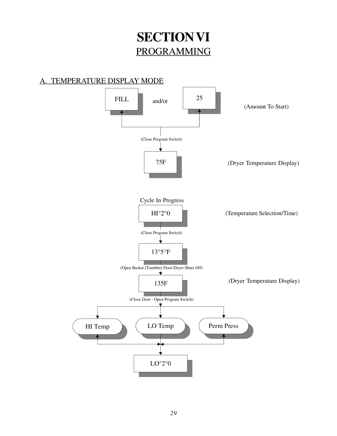 ADC AD-540, WDA-540, AD-295, AD-26 user manual Programming, Temperature Display Mode, Cycle In Progress 