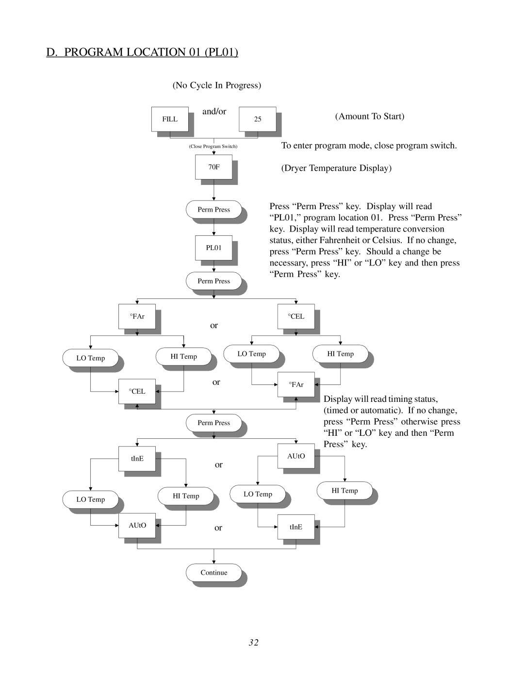 ADC AD-26, WDA-540, AD-295, AD-540 user manual Program Location 01 PL01 