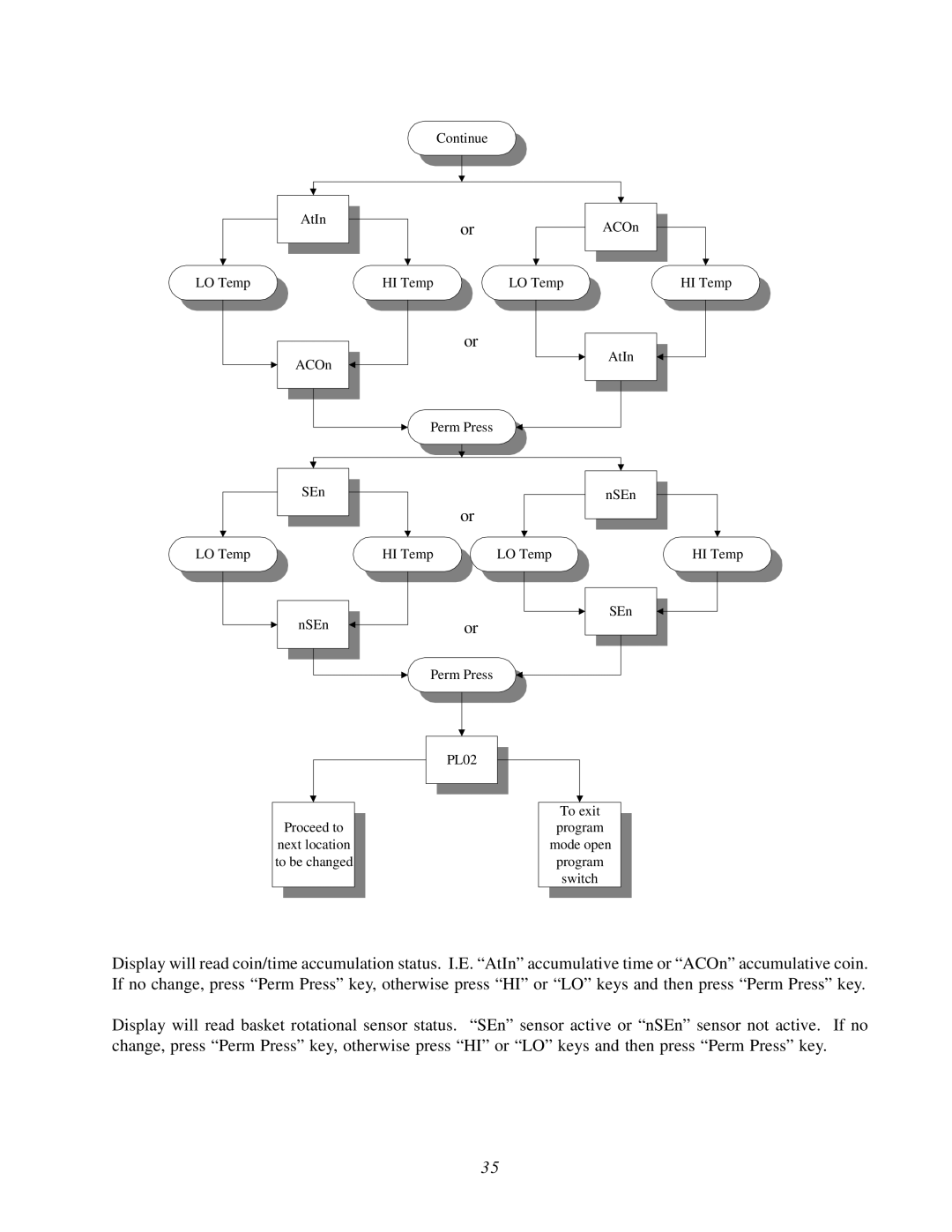 ADC AD-295, WDA-540, AD-26, AD-540 user manual AtIn LO Temp Continue HI Temp 