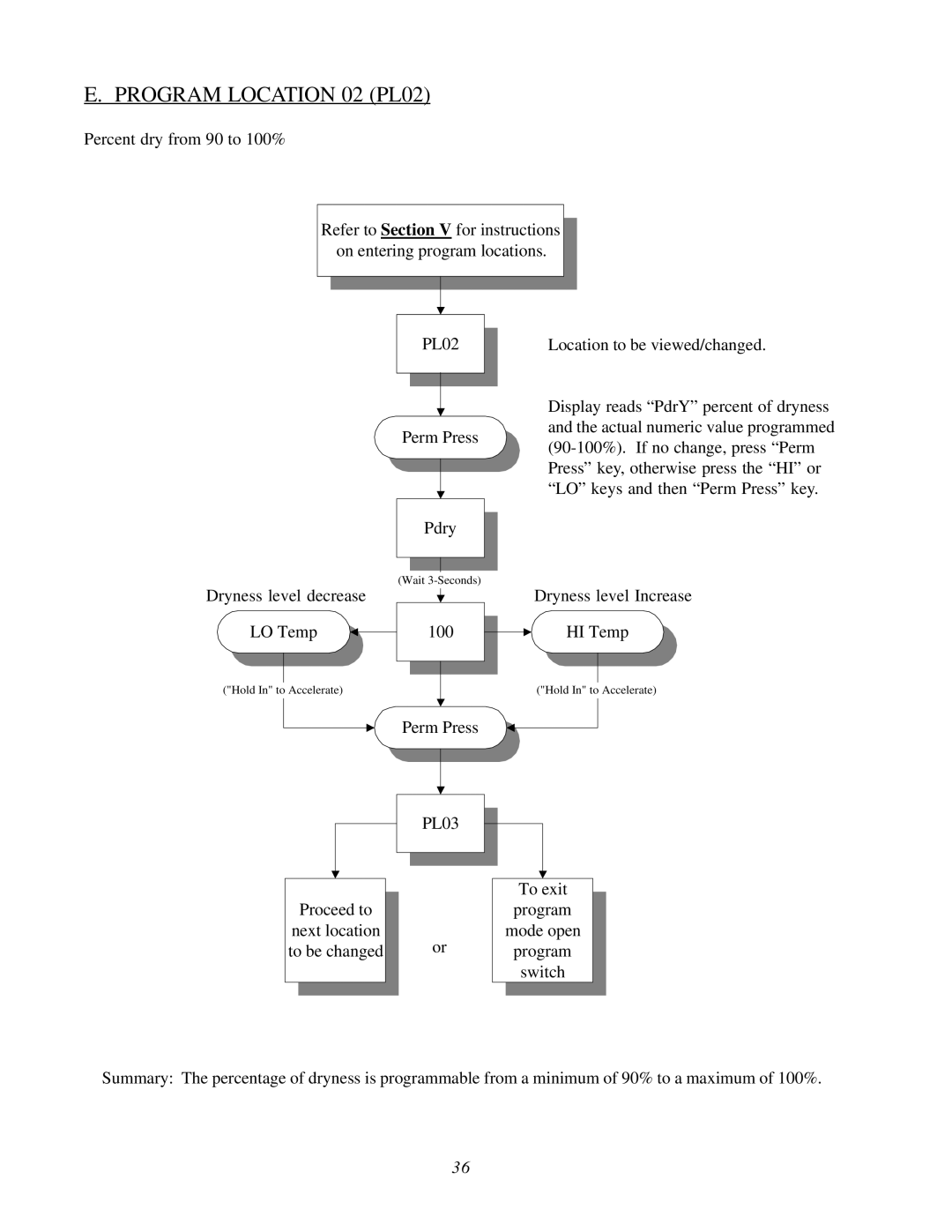 ADC AD-26, WDA-540, AD-295, AD-540 user manual Program Location 02 PL02, PL02 Perm Press Pdry, Perm Press PL03 