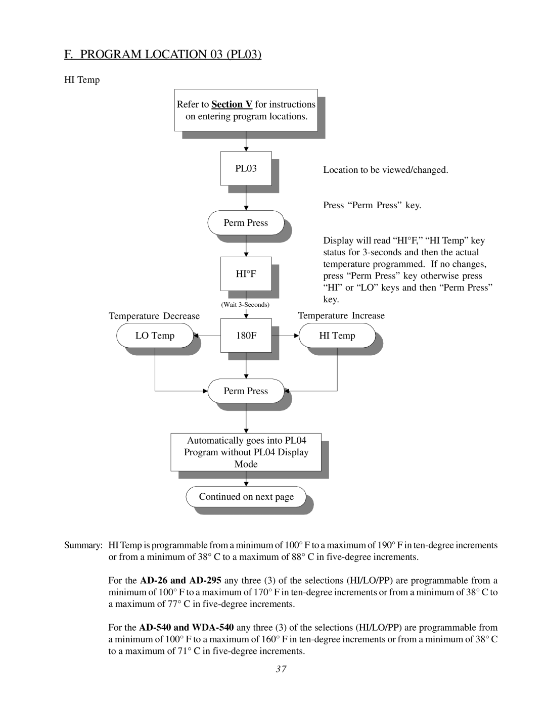 ADC AD-540, WDA-540, AD-295, AD-26 user manual Program Location 03 PL03, Hif 