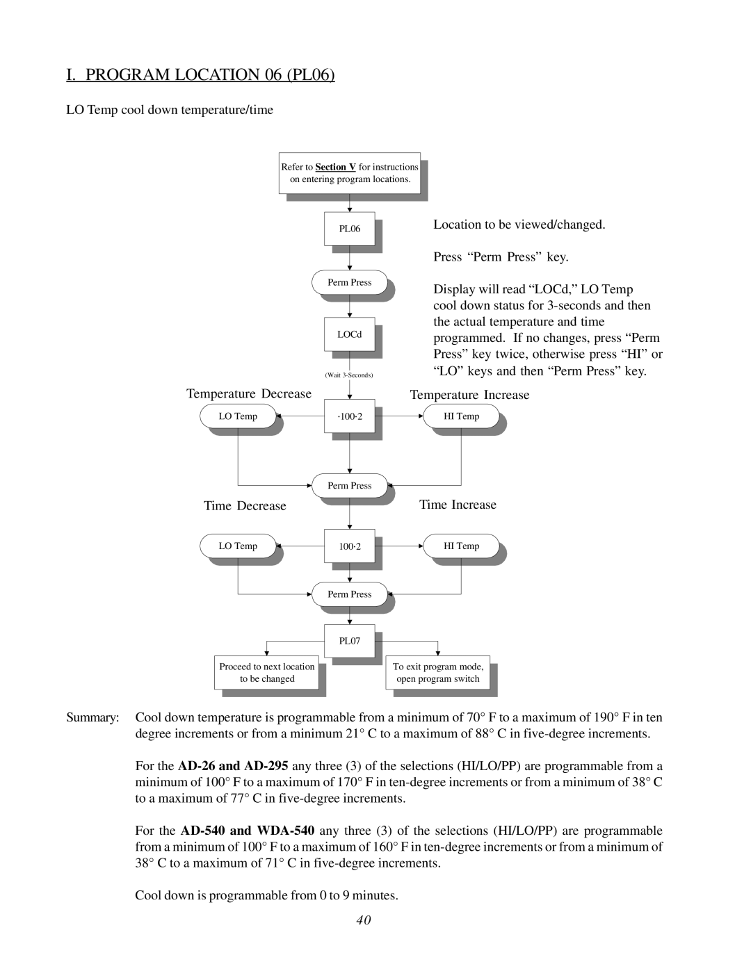 ADC AD-26, WDA-540, AD-295, AD-540 user manual Program Location 06 PL06, LO Temp cool down temperature/time, Time Decrease 