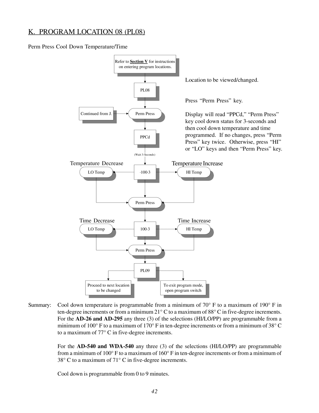ADC WDA-540, AD-295, AD-26, AD-540 user manual Program Location 08 PL08, Perm Press Cool Down Temperature/Time 